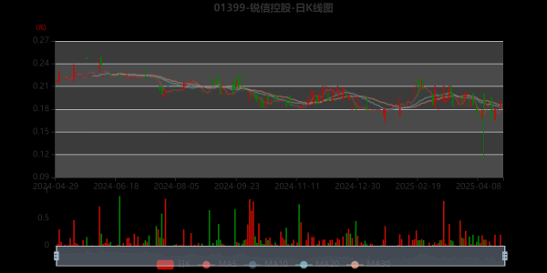 专业配资知识网 锐信控股：2024年亏损1198万元
